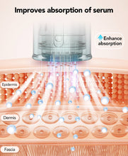 Load image into Gallery viewer, Dr. Pen M7S Microneedling Pen Derma-Pen - with 6 Cartridges