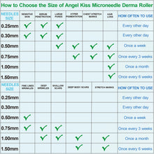 Load image into Gallery viewer, Angel Kiss Microneedling Derma Roller - 192 Stainless Steel Real Needles